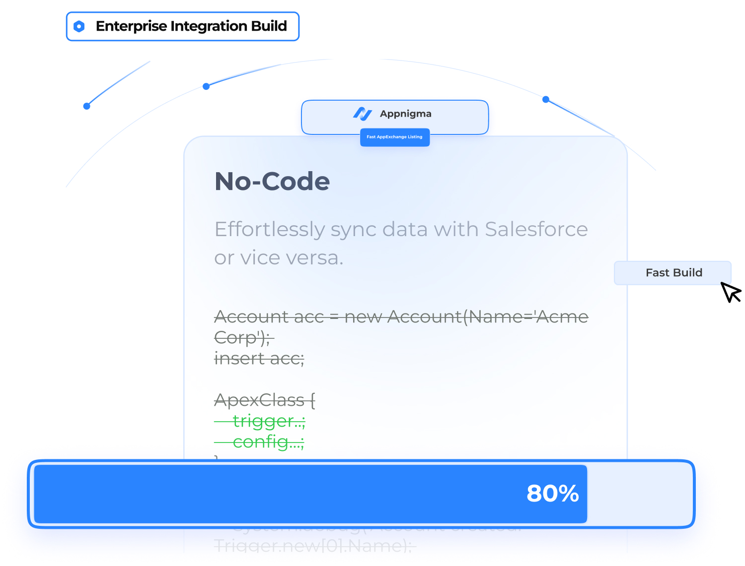 Salesforce AppExchange Development Platform - Appnigma AI