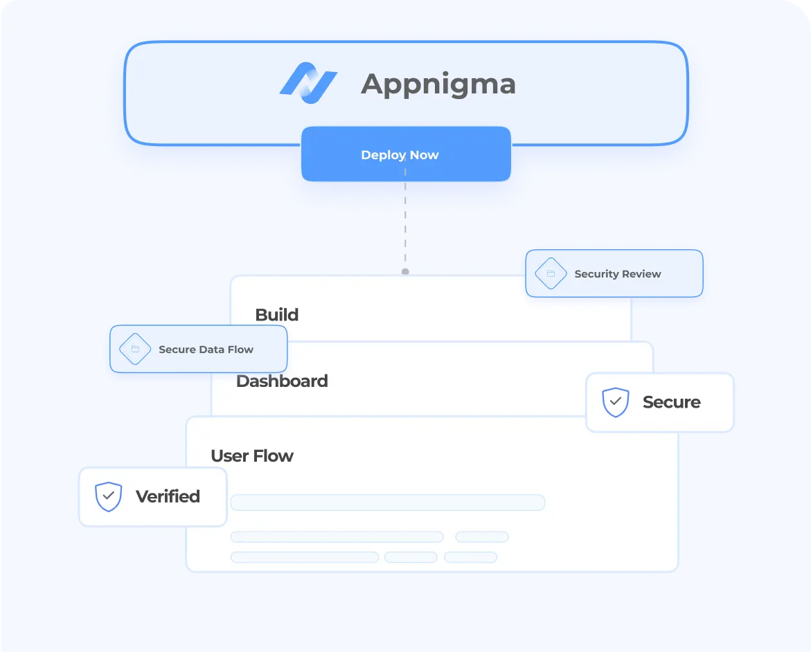 Salesforce Managed Package Security Review - Appnigma AI
