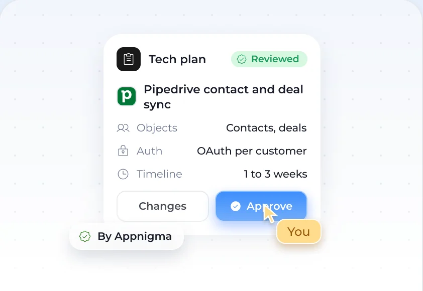 A reviewed tech plan for the Pipedrive sync, with an Approve button.
