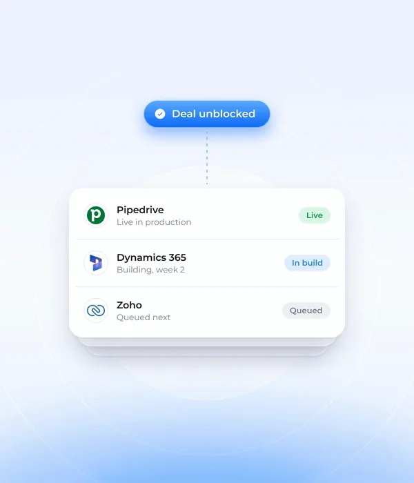 Deal unblocked: Pipedrive live in production, Dynamics 365 in build, Zoho queued next.