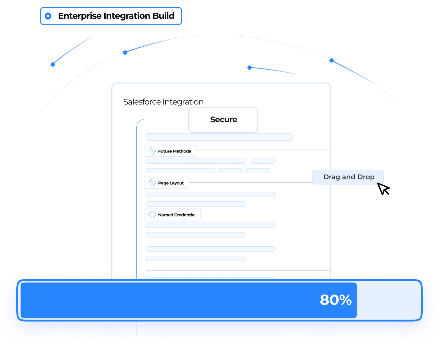 No-Code Salesforce Integration for Startups - Appnigma AI