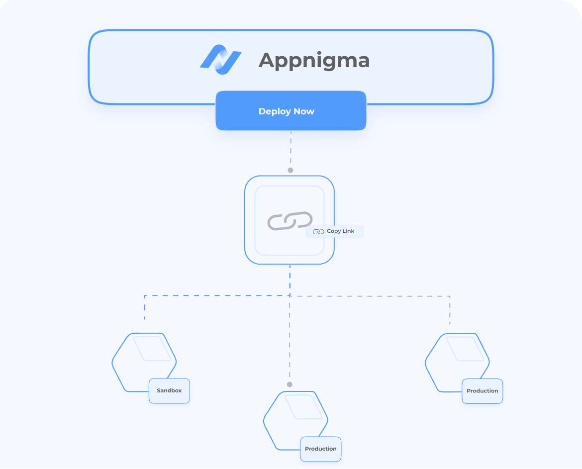Salesforce Managed Package for Startups - Secure and Native