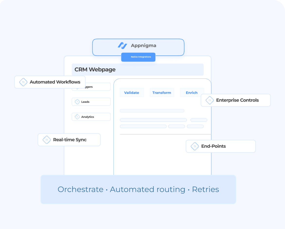 No-Code Salesforce Integration Platform - Appnigma AI
