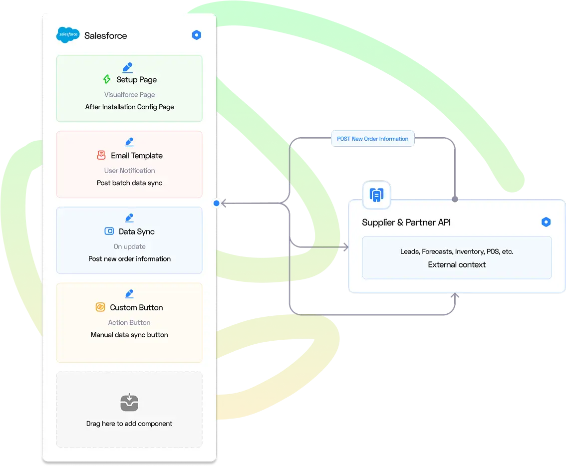 Why Appnigma AI for Salesforce App Development?